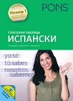 �������� ������� - �������� - 