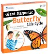 ������� �� ������ �� ���������� Learning Resources - 
