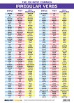 ������ ������ �����: Irregular Verbs - 